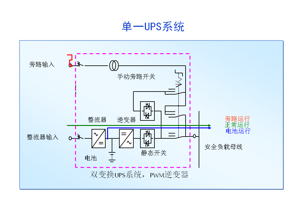 UPS配置方案插图2 单一UPS系统-UPS 配置方案