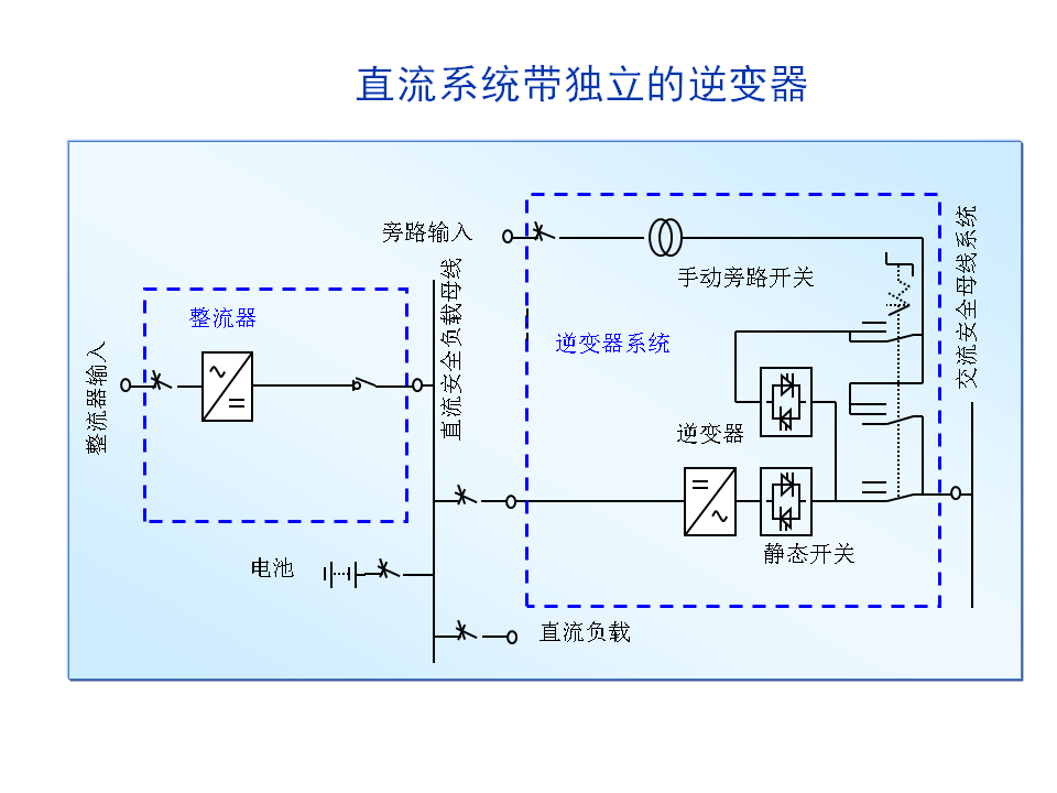 UPS配置方案插图4 直流系统带独立的逆变器-UPS 配置方案