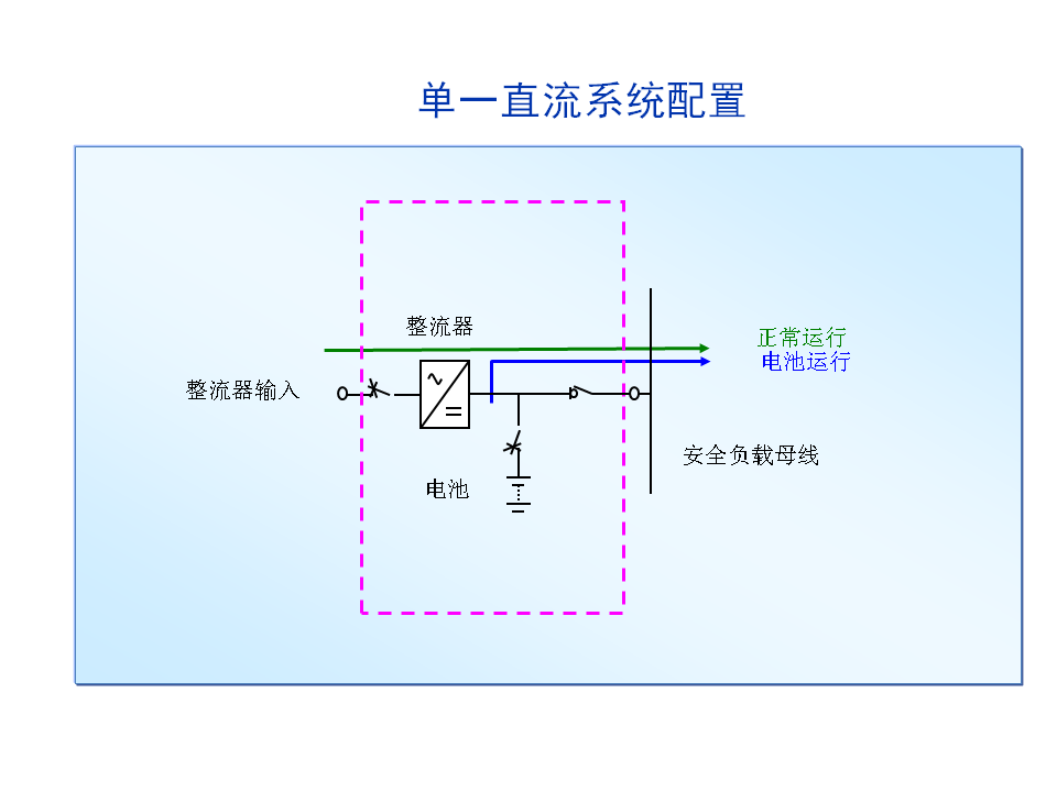 UPS配置方案插图5 单一直流系统配置-UPS 配置方案