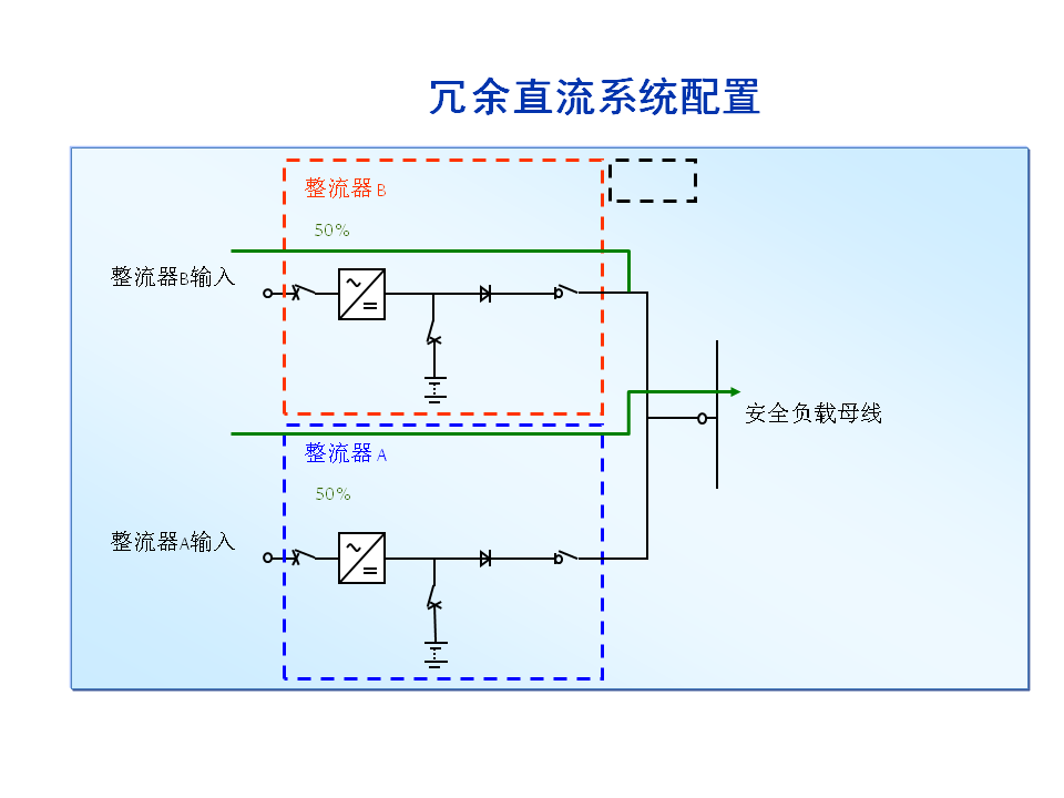 UPS配置方案插图6 冗余直流系统配置-UPS 配置方案